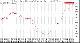 Milwaukee Weather Outdoor Humidity<br>Every 5 Minutes<br>(24 Hours)