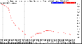 Milwaukee Weather Outdoor Temperature<br>vs Heat Index<br>per Minute<br>(24 Hours)