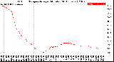 Milwaukee Weather Outdoor Temperature<br>per Minute<br>(24 Hours)