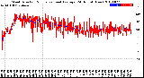 Milwaukee Weather Wind Direction<br>Normalized and Average<br>(24 Hours) (New)