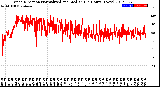 Milwaukee Weather Wind Direction<br>Normalized and Median<br>(24 Hours) (New)