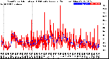 Milwaukee Weather Wind Speed<br>Actual and 10 Minute<br>Average<br>(24 Hours) (New)