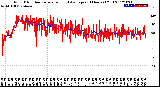 Milwaukee Weather Wind Direction<br>Normalized and Average<br>(24 Hours) (Old)