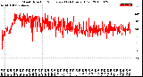 Milwaukee Weather Wind Direction<br>Normalized<br>(24 Hours) (Old)