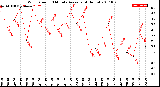 Milwaukee Weather Wind Speed<br>10 Minute Average<br>(4 Hours)