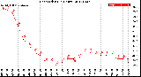 Milwaukee Weather Heat Index<br>(24 Hours)