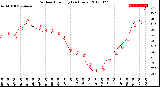 Milwaukee Weather Outdoor Humidity<br>(24 Hours)