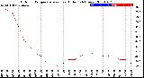 Milwaukee Weather Outdoor Temperature<br>vs Heat Index<br>(24 Hours)