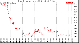 Milwaukee Weather THSW Index<br>per Hour<br>(24 Hours)