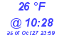 Milwaukee Weather Dewpoint High Low Today