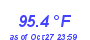 Milwaukee Weather Temperature High Year