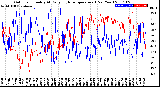 Milwaukee Weather Outdoor Humidity<br>At Daily High<br>Temperature<br>(Past Year)