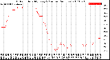 Milwaukee Weather Outdoor Humidity<br>Every 5 Minutes<br>(24 Hours)