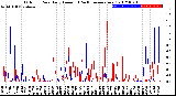 Milwaukee Weather Outdoor Rain<br>Daily Amount<br>(Past/Previous Year)