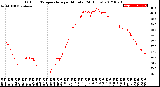 Milwaukee Weather Outdoor Temperature<br>per Minute<br>(24 Hours)