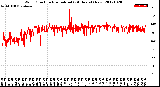 Milwaukee Weather Wind Direction<br>Normalized<br>(24 Hours) (New)