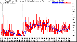 Milwaukee Weather Wind Speed<br>Actual and 10 Minute<br>Average<br>(24 Hours) (New)