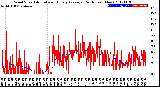 Milwaukee Weather Wind Speed<br>Actual and Hourly<br>Average<br>(24 Hours) (New)