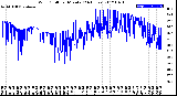 Milwaukee Weather Wind Chill<br>per Minute<br>(24 Hours)