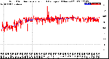 Milwaukee Weather Wind Direction<br>Normalized and Average<br>(24 Hours) (Old)