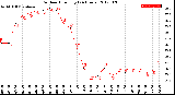 Milwaukee Weather Outdoor Humidity<br>(24 Hours)