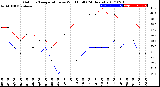 Milwaukee Weather Outdoor Temperature<br>vs Wind Chill<br>(24 Hours)