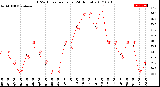 Milwaukee Weather THSW Index<br>per Hour<br>(24 Hours)