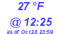 Milwaukee Weather Dewpoint High Low Today