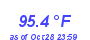 Milwaukee Weather Temperature High Year