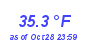 Milwaukee Weather Temperature Low Month