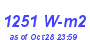 Milwaukee Weather Solar Radiation High Year