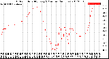 Milwaukee Weather Outdoor Humidity<br>Every 5 Minutes<br>(24 Hours)