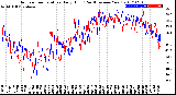 Milwaukee Weather Outdoor Temperature<br>Daily High<br>(Past/Previous Year)