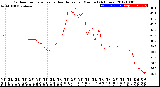 Milwaukee Weather Outdoor Temperature<br>vs Heat Index<br>per Minute<br>(24 Hours)