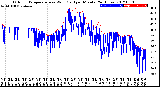 Milwaukee Weather Outdoor Temperature<br>vs Wind Chill<br>per Minute<br>(24 Hours)