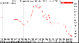 Milwaukee Weather Outdoor Temperature<br>per Minute<br>(24 Hours)