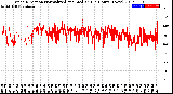 Milwaukee Weather Wind Direction<br>Normalized and Median<br>(24 Hours) (New)