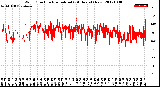 Milwaukee Weather Wind Direction<br>Normalized<br>(24 Hours) (New)