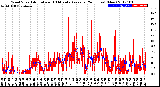 Milwaukee Weather Wind Speed<br>Actual and 10 Minute<br>Average<br>(24 Hours) (New)