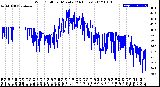 Milwaukee Weather Wind Chill<br>per Minute<br>(24 Hours)