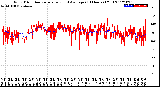 Milwaukee Weather Wind Direction<br>Normalized and Average<br>(24 Hours) (Old)