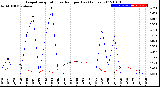 Milwaukee Weather Evapotranspiration<br>vs Rain per Day<br>(Inches)