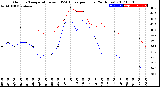 Milwaukee Weather Outdoor Temperature<br>vs THSW Index<br>per Hour<br>(24 Hours)