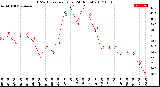 Milwaukee Weather THSW Index<br>per Hour<br>(24 Hours)