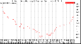 Milwaukee Weather Outdoor Humidity<br>Every 5 Minutes<br>(24 Hours)