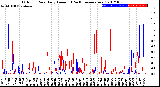 Milwaukee Weather Outdoor Rain<br>Daily Amount<br>(Past/Previous Year)