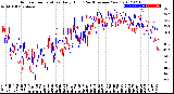 Milwaukee Weather Outdoor Temperature<br>Daily High<br>(Past/Previous Year)