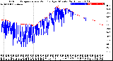 Milwaukee Weather Outdoor Temperature<br>vs Wind Chill<br>per Minute<br>(24 Hours)