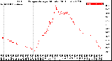 Milwaukee Weather Outdoor Temperature<br>per Minute<br>(24 Hours)