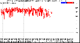 Milwaukee Weather Wind Direction<br>Normalized and Median<br>(24 Hours) (New)